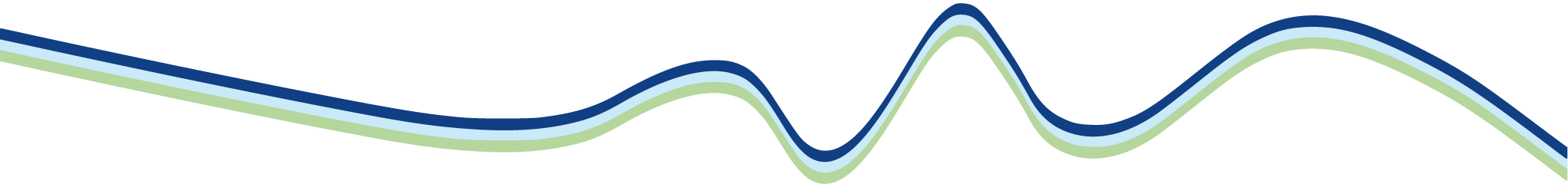 waves